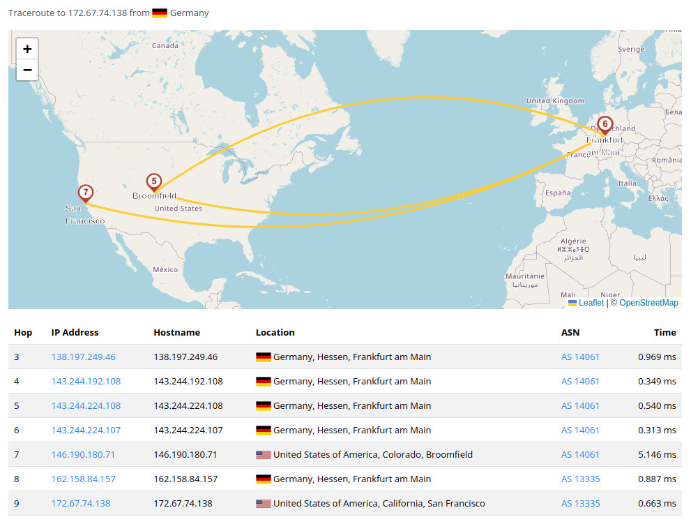 Traceroute from Germany to Hardcover.app (IP2Location)